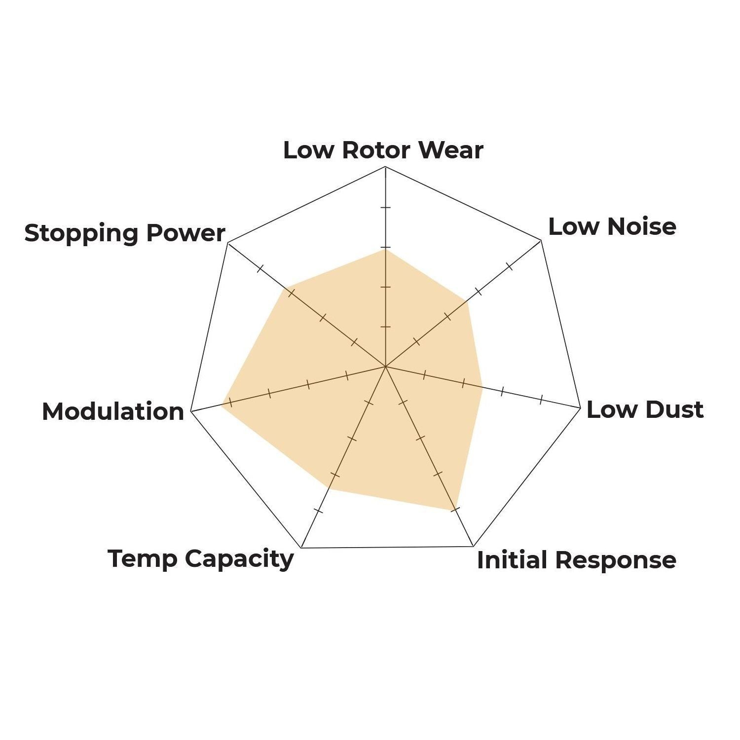 Hawk - HB966P.575 - Hawk Super Duty Brake Pads; Front