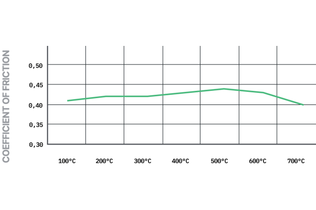 Pagid – S4932R29001 – Pagid RSL 29 piduriklotsid; Tagumine