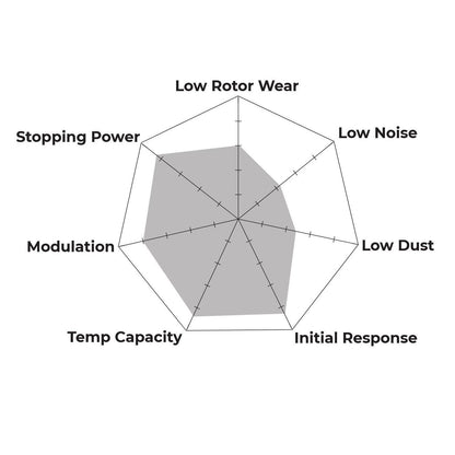 Hawk - HB194V.570 - Hawk DTC-50 Brake Pads; Rear
Hawk
Be the first to review this product
Item #
HWK-HB194V.570