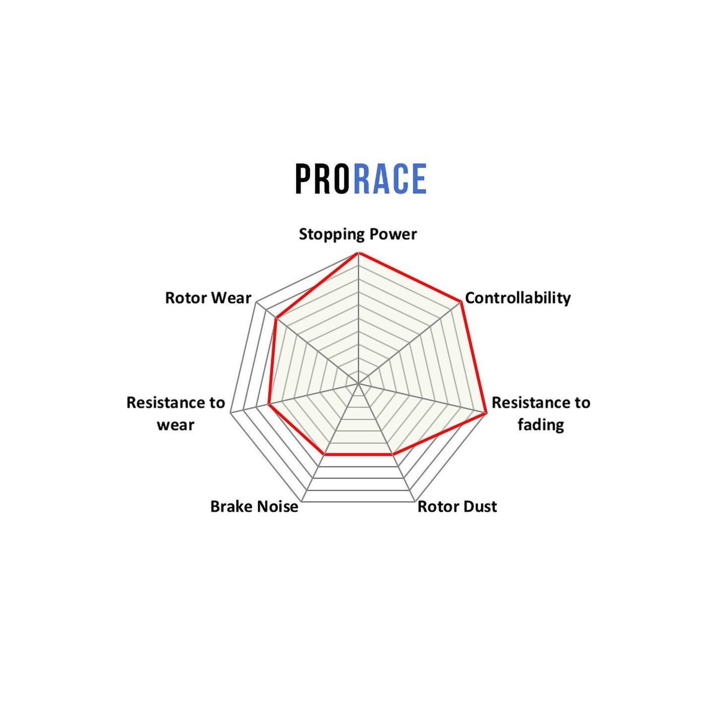 PBS - 8001PR - PBS ProRace Brake Pads; Front