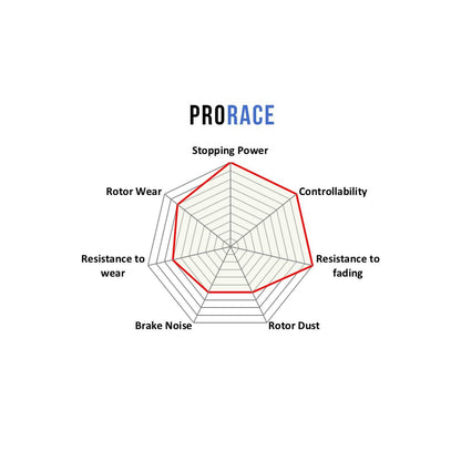 PBS - 8001PR - PBS ProRace Brake Pads; Front