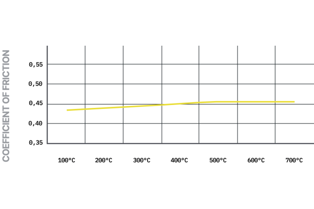 Pagid - S4925C01001 - Pagid RSC 1 piduriklotsid; Tagumine