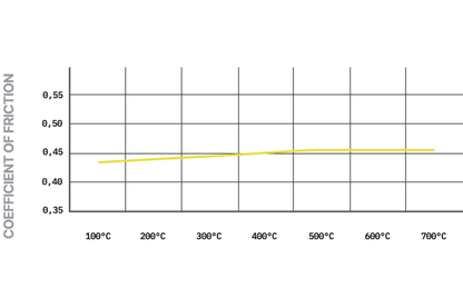 Pagid - S4925C01001 - Pagid RSC 1 piduriklotsid; Tagumine