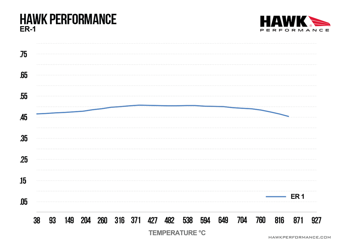 Hawk - HB194D.570 - Hawk ER-1 Brake Pads; Rear
Hawk
Be the first to review this product
Item #
HWK-HB194D.570