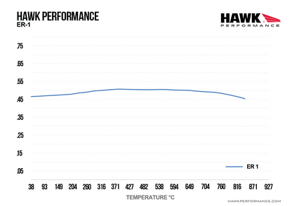 Hawk - HB194D.570 - Hawk ER-1 Brake Pads; Rear
Hawk
Be the first to review this product
Item #
HWK-HB194D.570