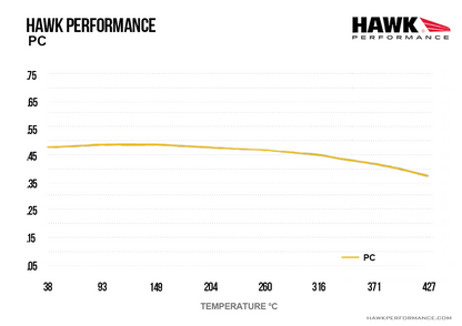 Hawk - HB787Z.582 - Hawk PC Brake Pads; Front
Hawk
Be the first to review this product
Item #
HWK-HB787Z.582