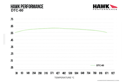 Hawk - HB972G.660 - Hawk DTC-60 Brake Pads; Front