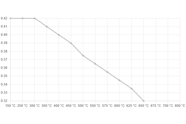 Ferodo - FDS1463 - Ferodo DS Performance piduriklotsid; ees