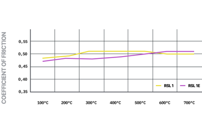 Pagid - S4925L01001 - Pagid RSL 1 piduriklotsid; Tagumine