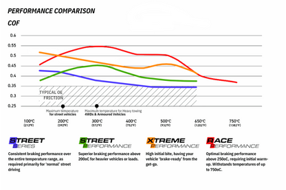 DBA - DB1521RP - DBA Racing Performance Brake Pads; Rear