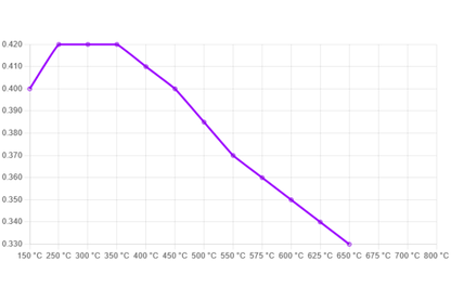 Ferodo - FER-FRP3003H - Ferodo DS2500 piduriklotsid;